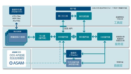 adas測(cè)試方案