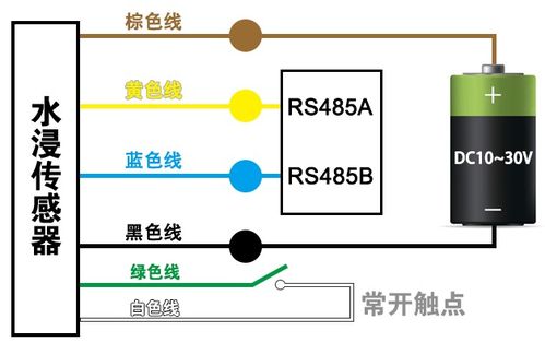 iot 畢設(shè) 機(jī)智云物聯(lián)網(wǎng)平臺 stm32的10kv智能箱式變電站設(shè)計