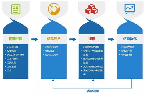 生產(chǎn)系統(tǒng)仿真軟件,實現(xiàn)數(shù)字化工廠的利器