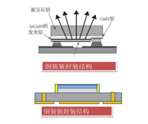 科技國壽 顯控系統(tǒng)的改造升級