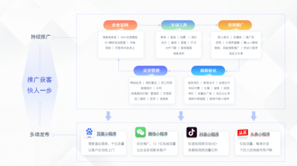 QIW.NET小程序開發(fā) - QIW.NET服務(wù)產(chǎn)品
