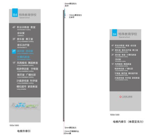 深圳醫(yī)院標(biāo)識系統(tǒng)制作工廠 醫(yī)院標(biāo)識系統(tǒng)分類匯總